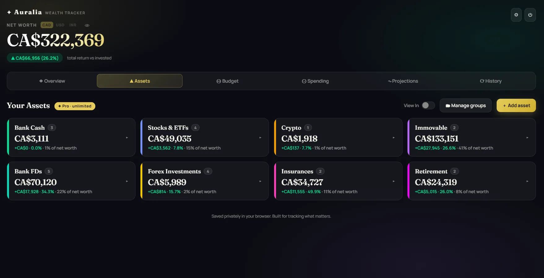 Auralia assets page showing bank cash, stocks, crypto, real estate and retirement holdings