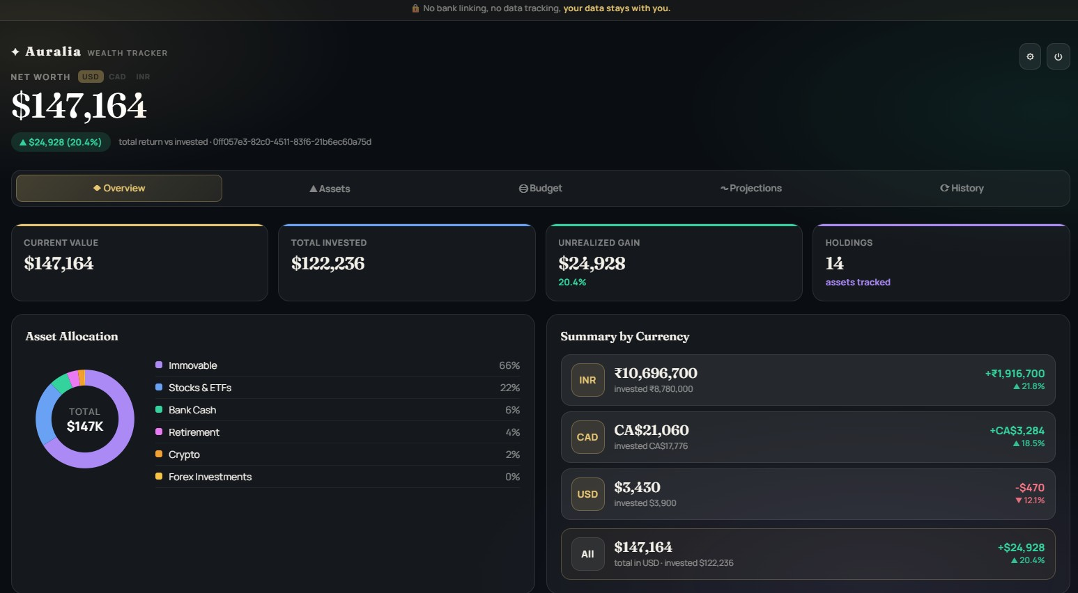 Auralia overview dashboard showing net worth, allocation and currency summary