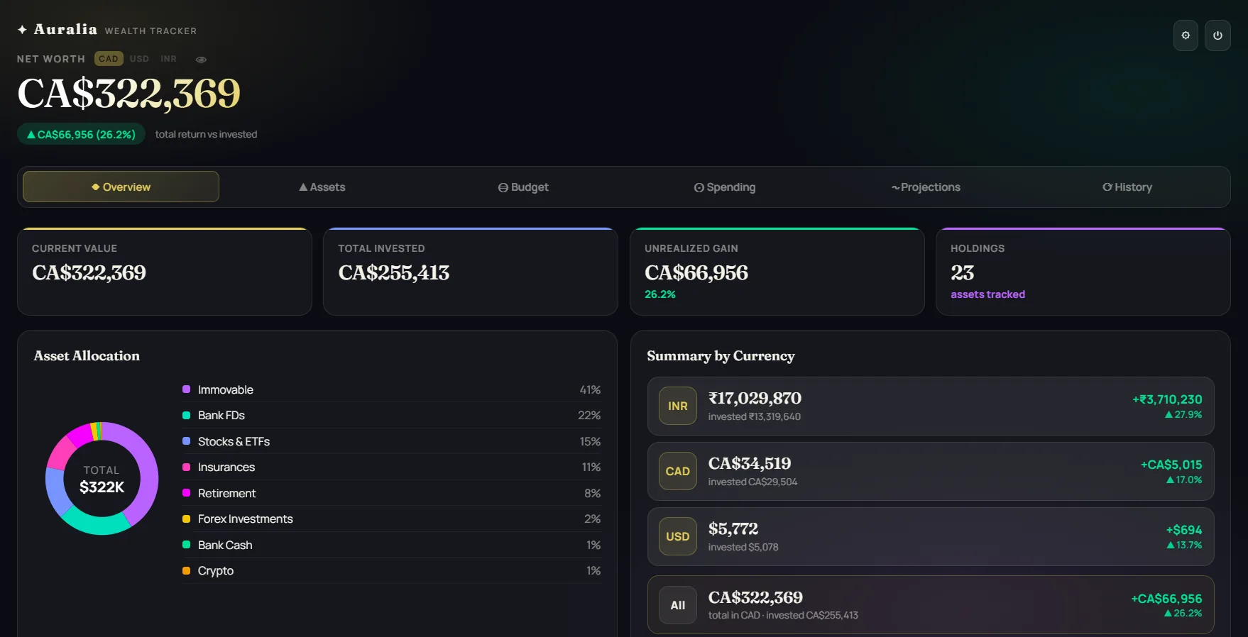 Auralia overview dashboard showing net worth, asset allocation and currency summary