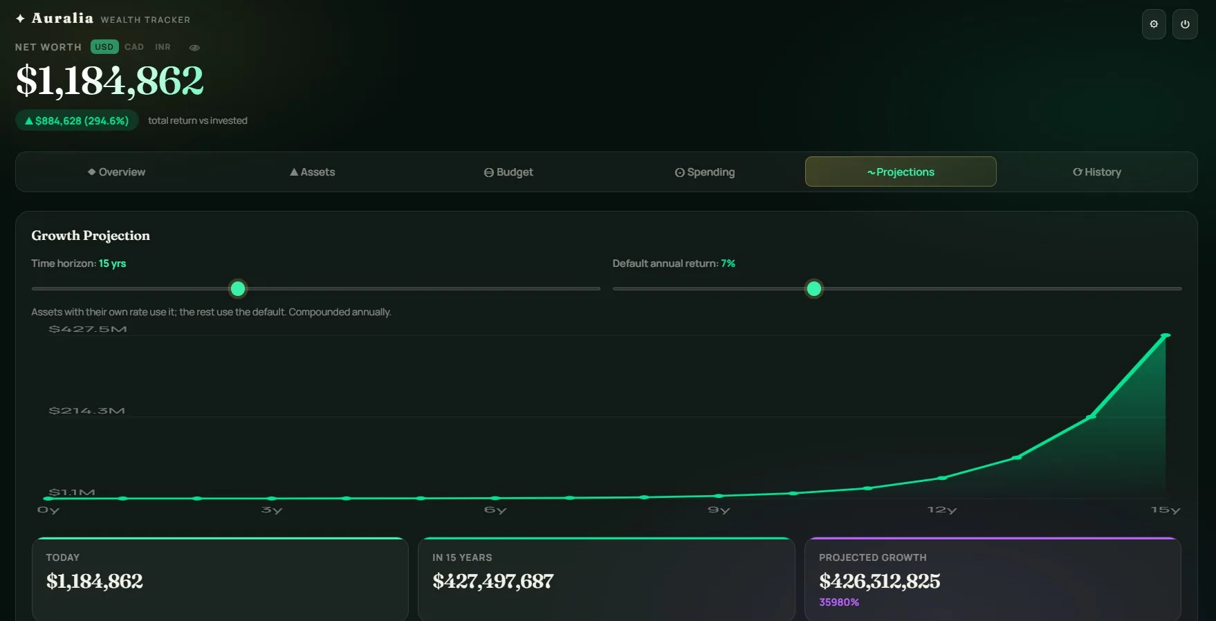 Auralia projections page showing future net worth growth chart